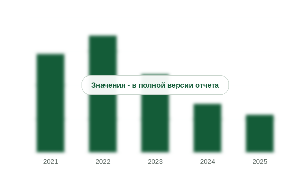 Новые газовые грузовики и автобусы в России, 2021-2025 гг., шт.