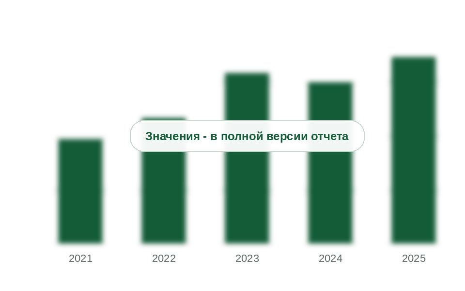 Ввоз счетчиков газа из Китая в Россию, 2021-2025 гг., тыс. шт.