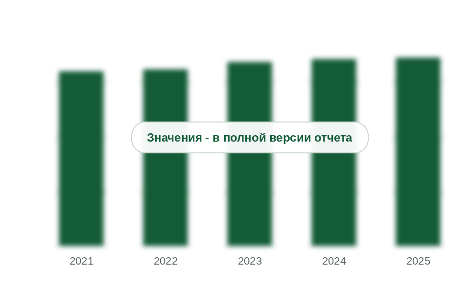 Выпуск стабильного газового конденсата в России, 2021-2025 гг., млн т