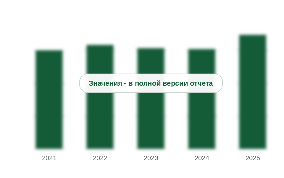 Потребление гербицидов для подсолнечника в России, 2021-2025 гг., тыс. т