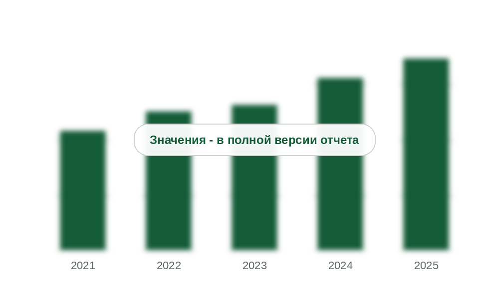 Потребление гербицидов для сои в России, 2021-2025 гг., тыс. т