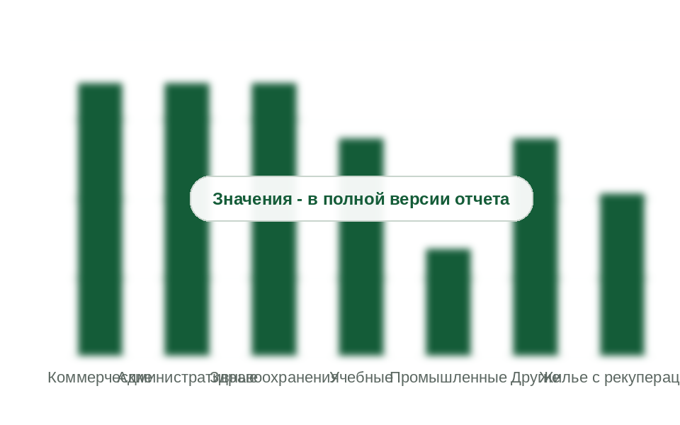 Метраж гибких воздуховодов на 1 м² вентилируемой площади