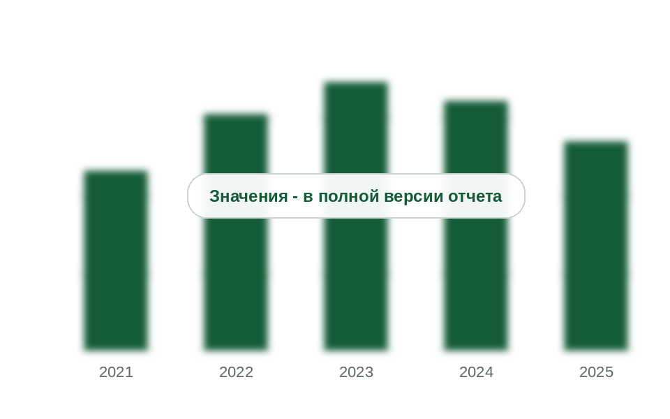 Ввоз силиконов в первичных формах в Россию, 2021-2025 гг., тыс. т