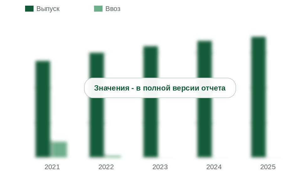 Выпуск, ввоз, вывоз и потребление гипохлорита натрия в России, 2021-2025 гг., тыс. т раствора марки А