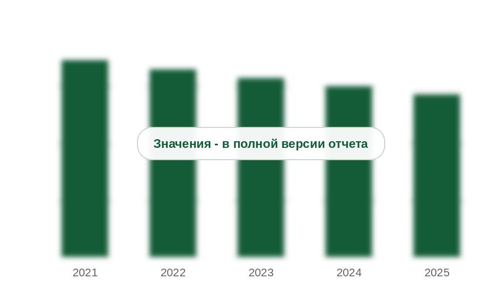 Заправка бытовых баллонов сжиженным газом, 2021-2025 гг., тыс. т