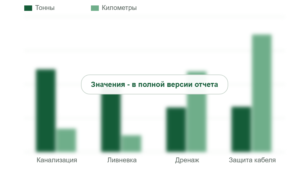 Структура рынка в 2025 г.: доли в тоннах и в километрах