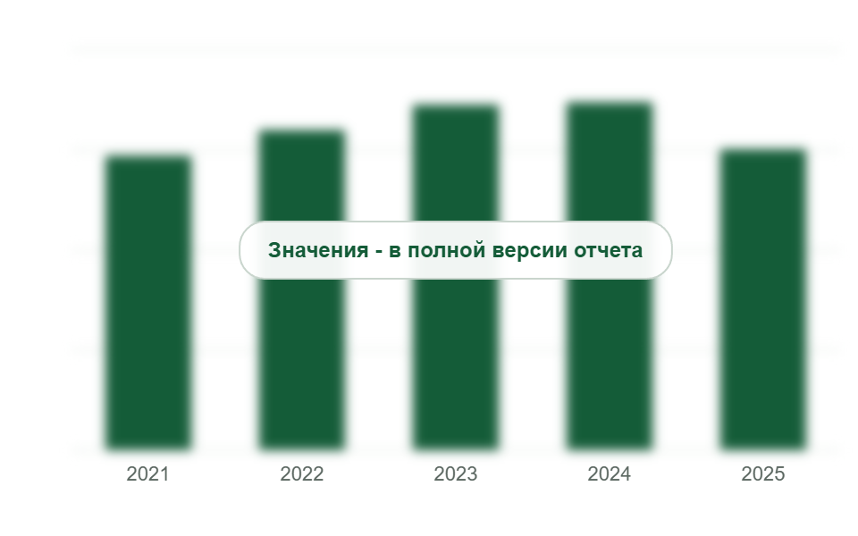 Рынок гофрированных труб, 2021-2025 гг., тыс. т