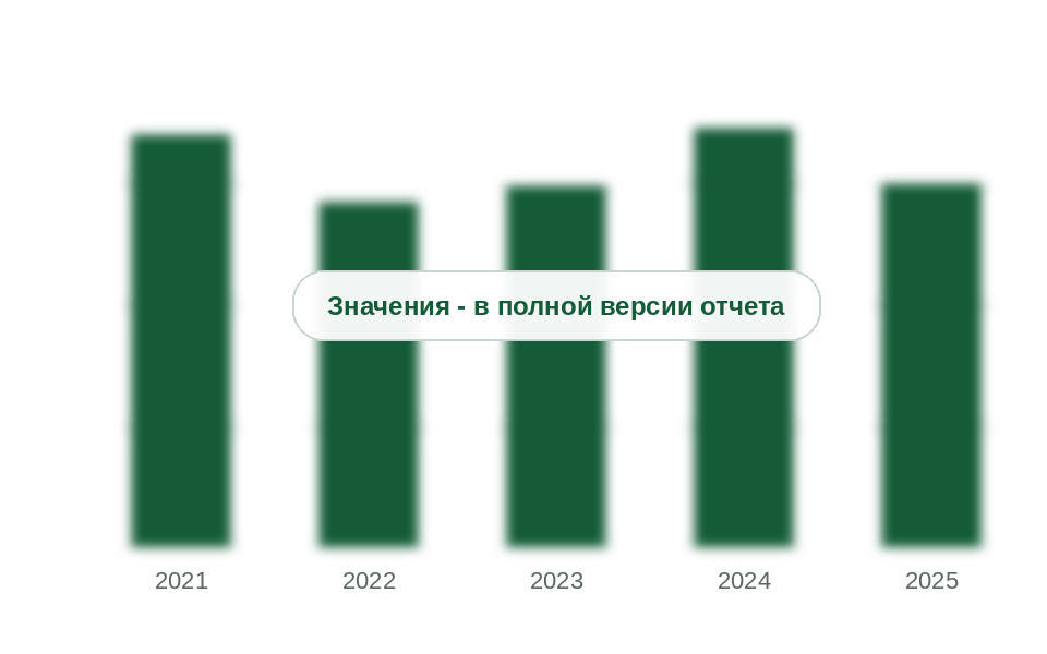 Ввоз хлората натрия в Россию, 2021-2025 гг., тыс. т