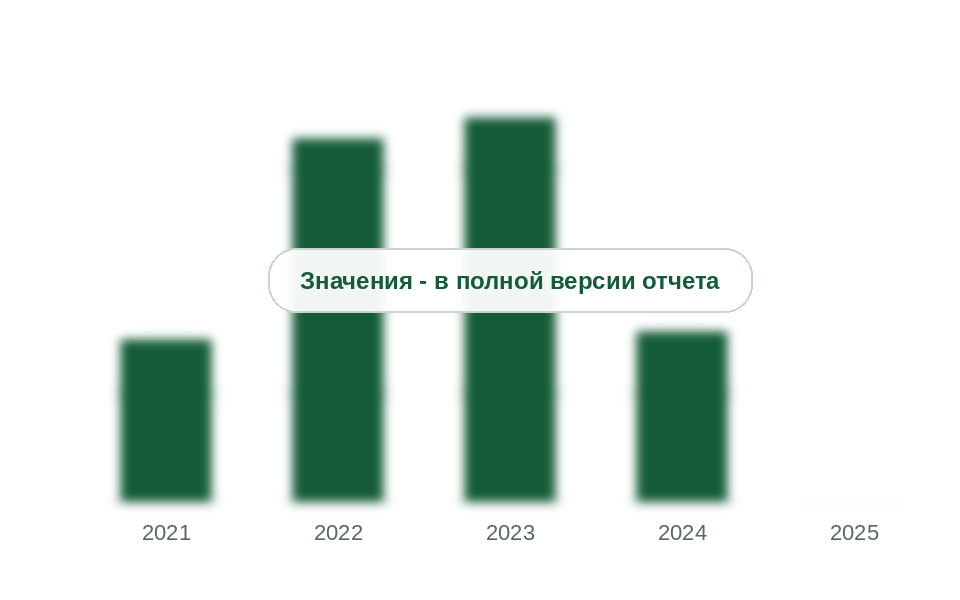 Узбекистан во ввозе хлората натрия, 2021-2025 гг., % по массе