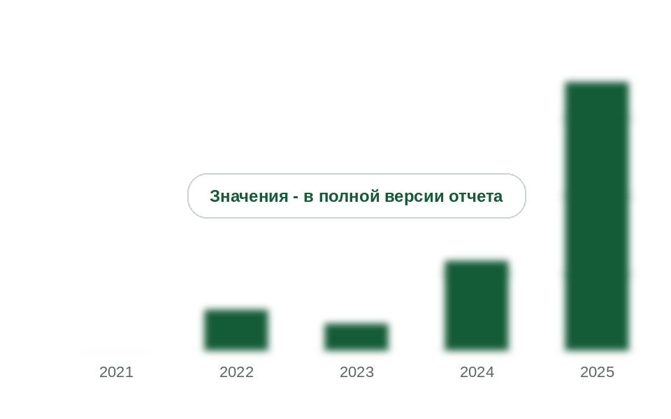 Ввоз прочих полимеров винилхлорида из Китая в Россию, 2021-2025 гг., т