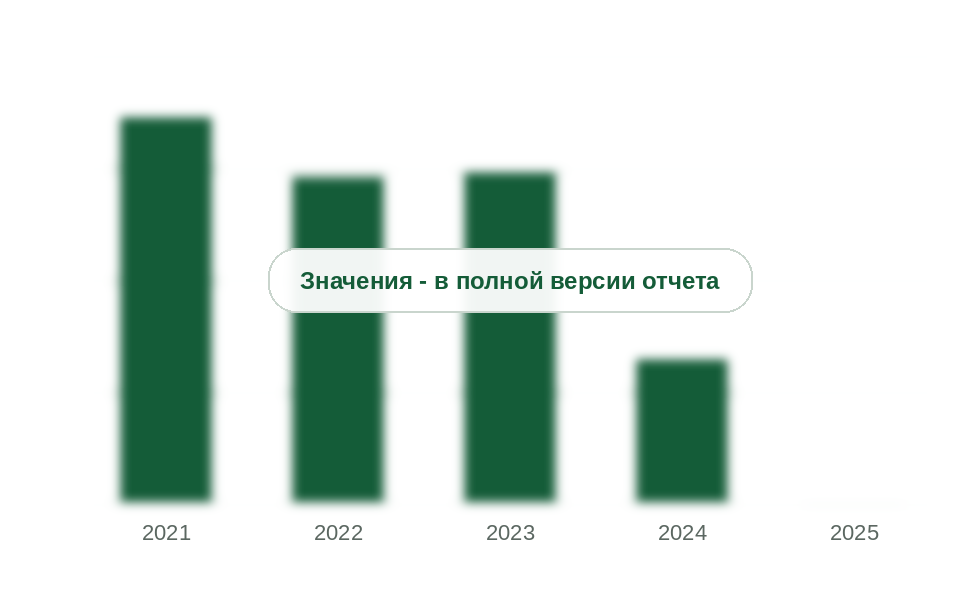 Ввоз пластмассовых фитингов из Италии в Россию, 2021-2025 гг., т
