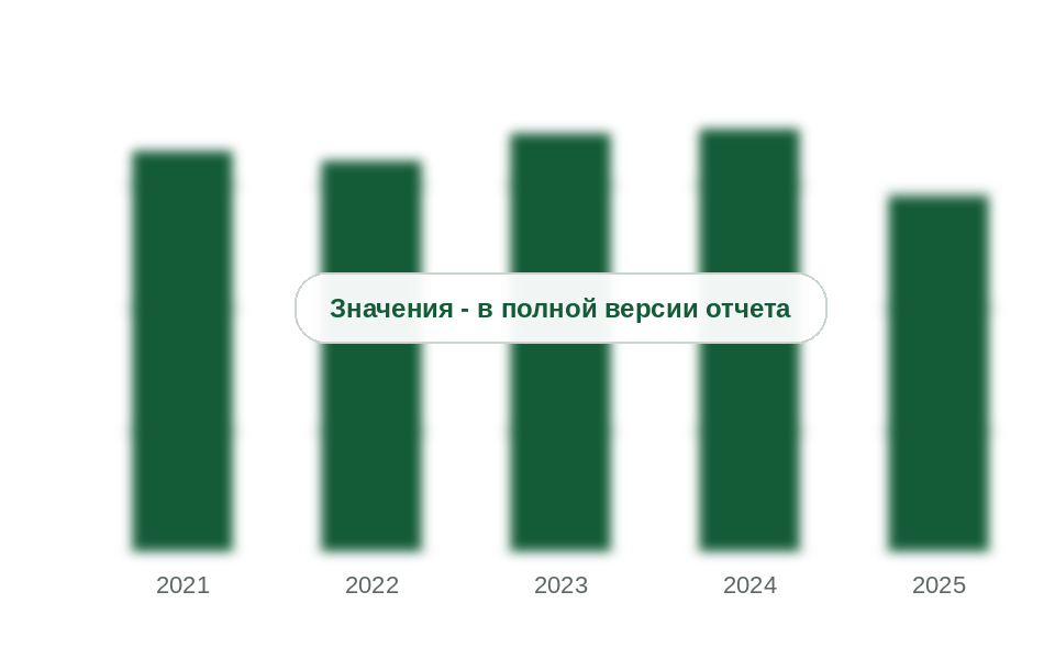 Импорт искусственных и синтетических кож в Россию, 2021-2025 гг., млн кв. м