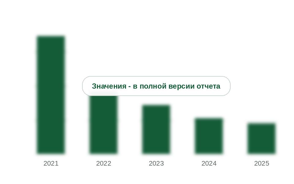 Вывоз гранул вспенивающегося полистирола из России, 2021-2025 гг., тыс. т