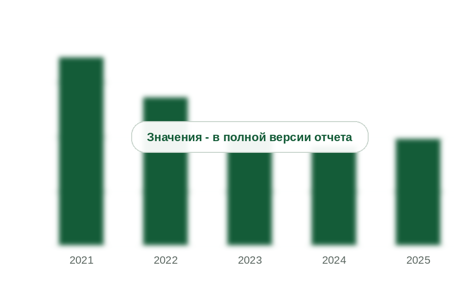 Ввоз кабелей и проводов в Россию по зеркальной статистике, 2021-2025 гг., млн долл.
