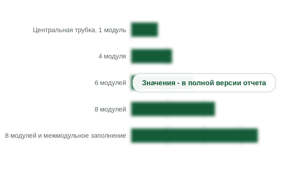 Расход гидрофобного геля по конструкции оптического кабеля, кг на 1 км