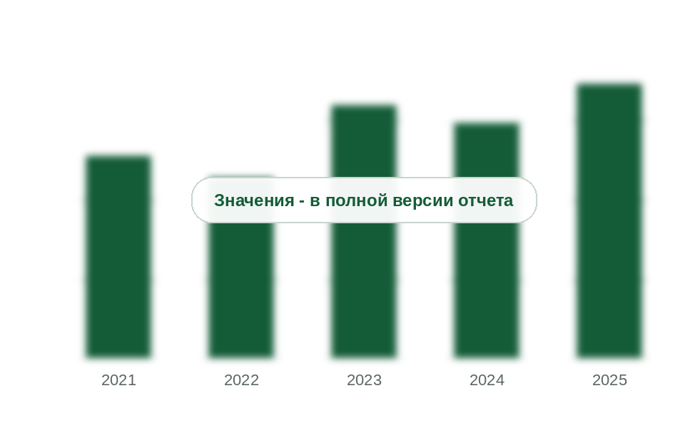 Потребление плит силиката кальция в России, 2021-2025 гг., тыс. м²