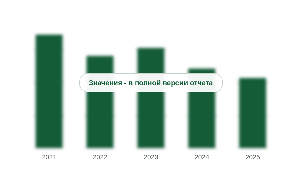 Экспорт кальцинированной соды из России, 2021-2025 гг., млн т