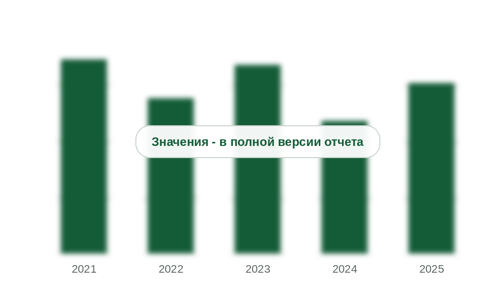 Экспорт КАС из России, 2021-2025 гг., млн т