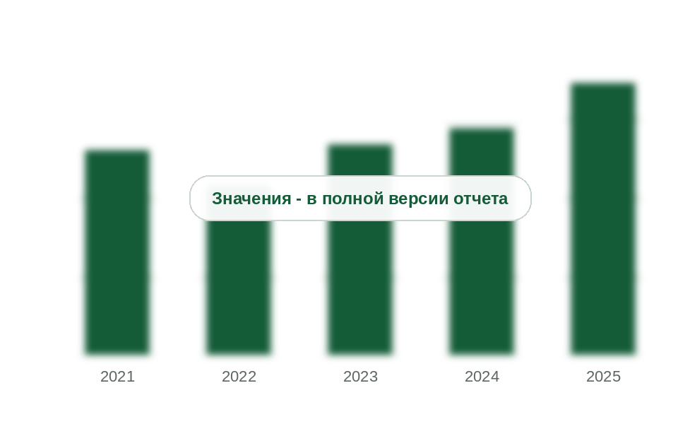 Учетная цена платины Банка России, 2021-2025 гг., руб. за грамм