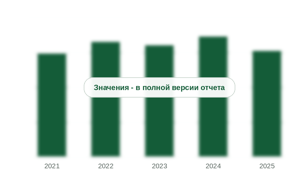 Ввоз клеев на основе полимеров в Россию, 2021-2025 гг., тыс. т