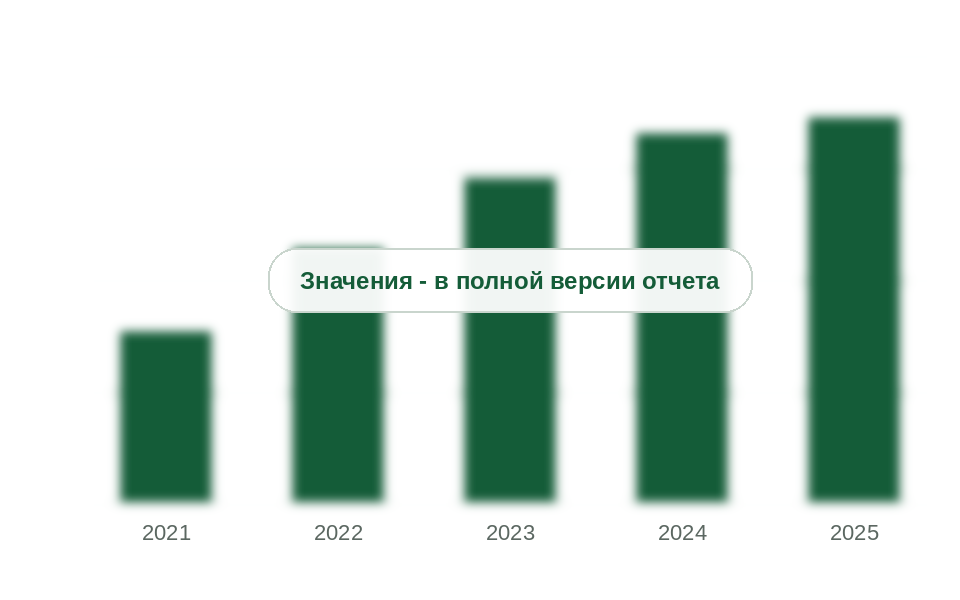 Доля Китая во ввозе масляной и валериановой кислот и их эфиров, 2021-2025 гг., %