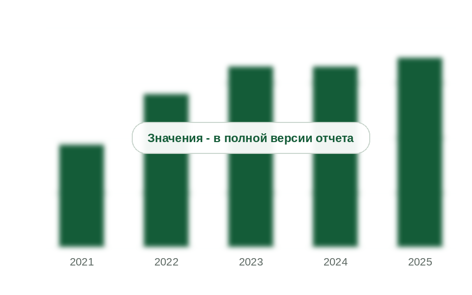 Ввоз масляной и валериановой кислот и их эфиров в Россию, 2021-2025 гг., тыс. т