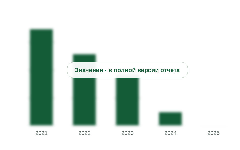 Ввоз масляной и валериановой кислот и их эфиров из стран ЕС, США и Японии, 2021-2025 гг., тыс. т