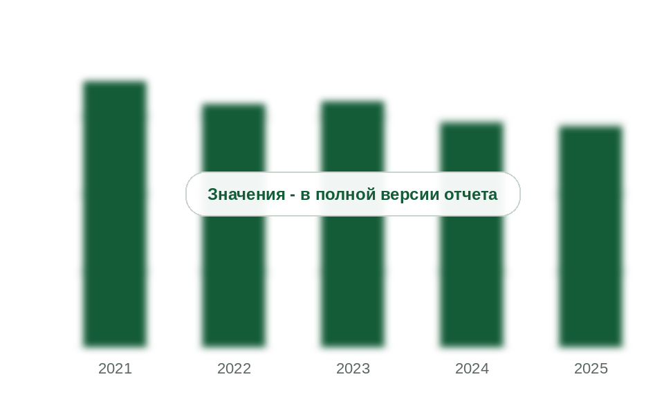 Потребление угольного концентрата коксохимией России, 2021-2025 гг., млн т