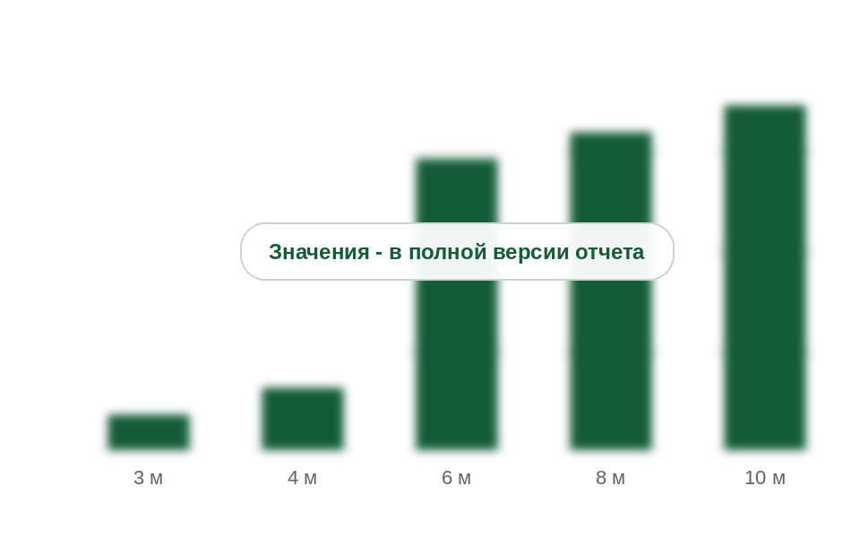 Масса стандартной композитной опоры освещения по высоте, кг