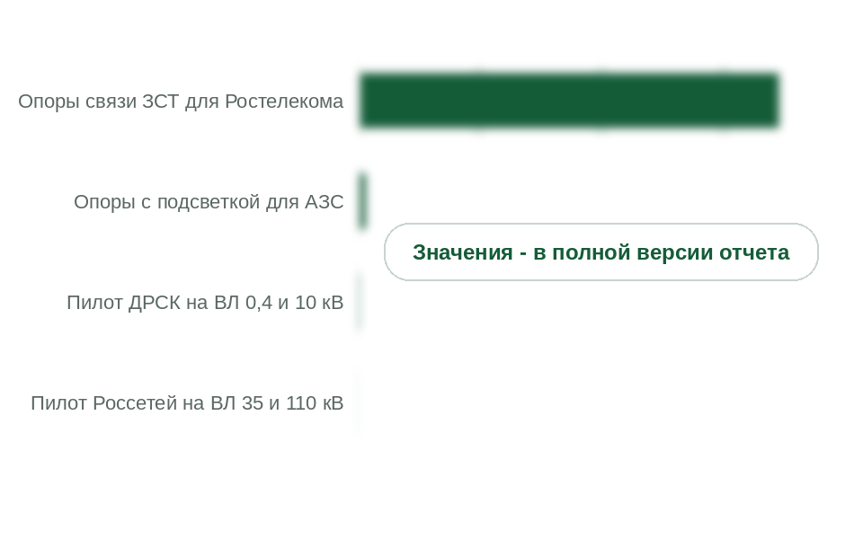 Проекты с композитными опорами, опор в проекте