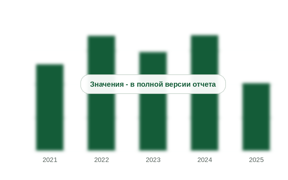 Ввоз хлоропренового каучука в Россию, 2021-2025 гг., тыс. т