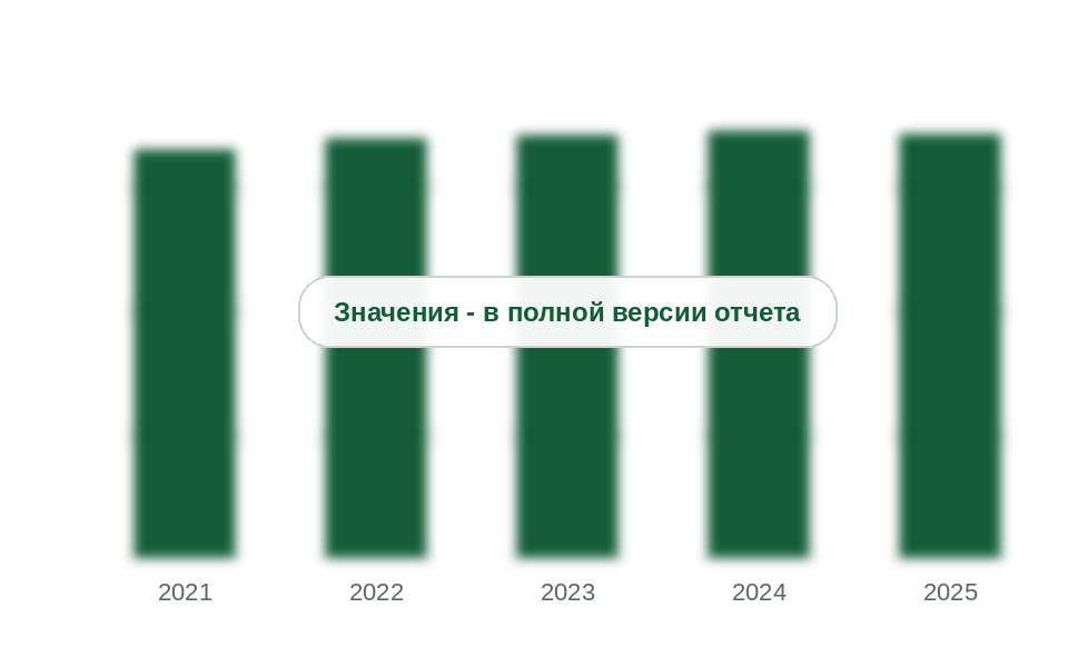 Платные внешние испытания топлива, 2021-2025 гг., тыс.