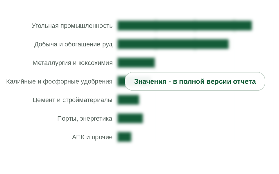 Потребление конвейерных лент по отраслям, 2025 г., тыс. кв. м