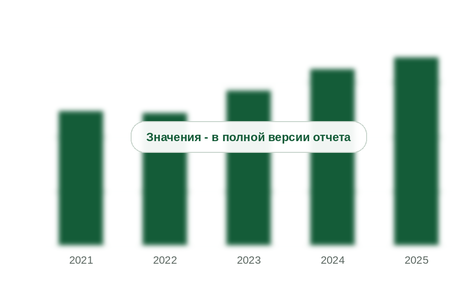 Потребление эмолентов, эмульгаторов и загустителей в России, 2021-2025 гг., тыс. т