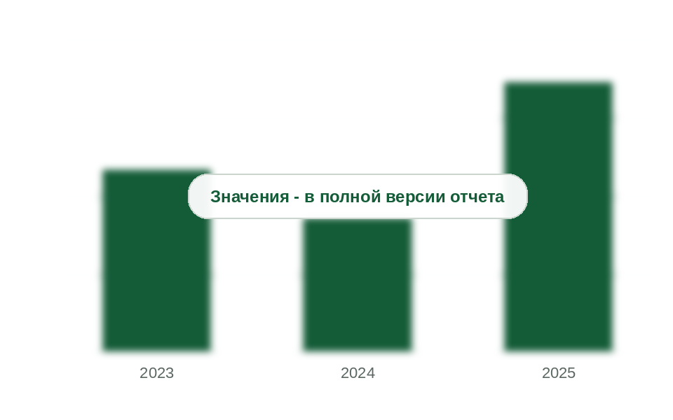 Рынок криогенного оборудования для СПГ в деньгах, 2023-2025 гг.