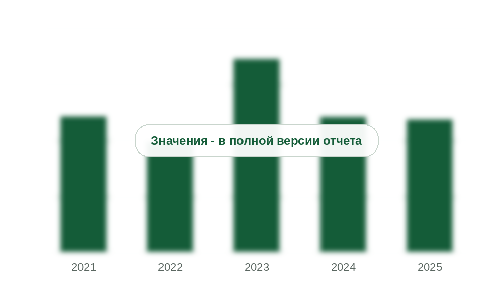 Ввоз закаленного и многослойного стекла и стеклопакетов в Россию, 2021-2025 гг., млн долл.
