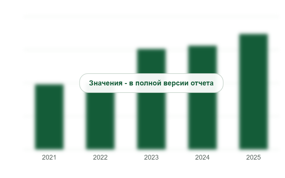 Потребление SPC и LVT в России, 2021-2025 гг., млн м²