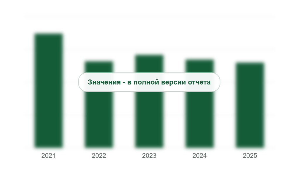 Потребление ламината в России, 2021-2025 гг., млн м²