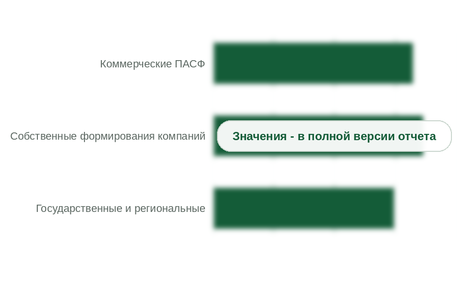 Численность формирований с аттестацией на ЛРН по типу, 2026 г., человек