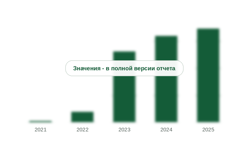 Вывоз малеинового ангидрида из России, 2021-2025 гг., тыс. т