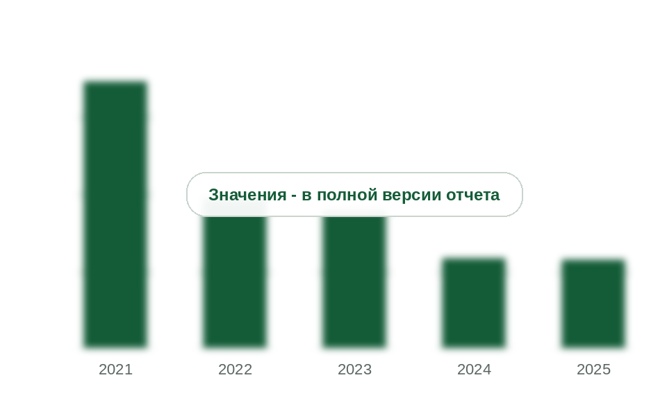 Ввоз прочих красок на полимерах в неводной среде в Россию, 2021-2025 гг., тыс. т