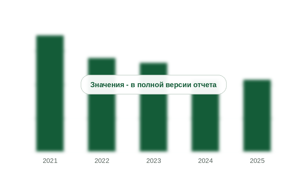 Ввоз полиуретанов в первичных формах в Россию, 2021-2025 гг., тыс. т