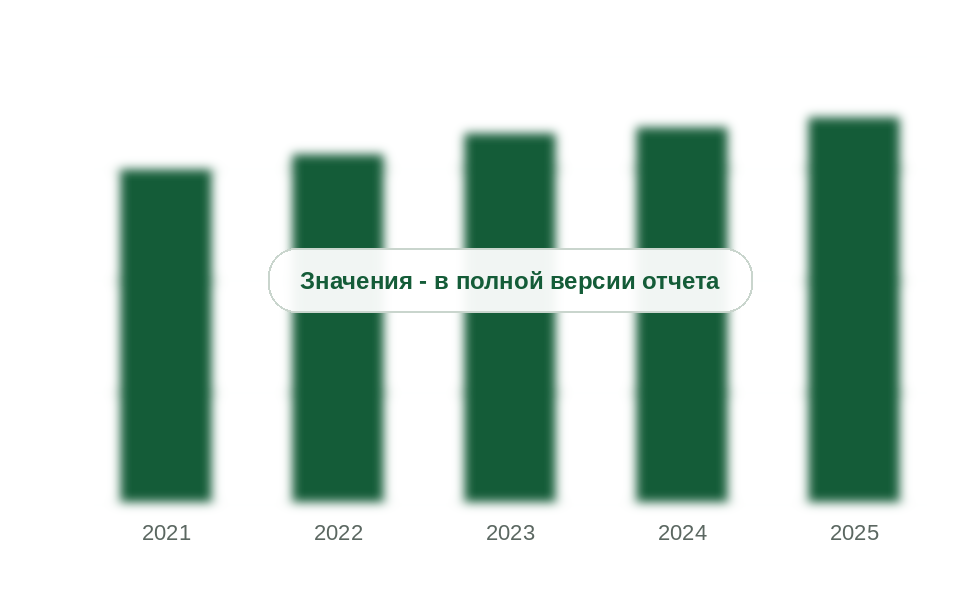 Рынок механических анкеров, 2021-2025 гг., млн шт.