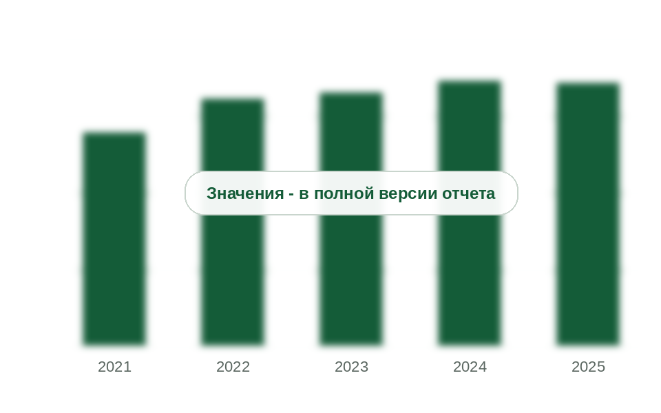Мелкий опт бензина и ДТ в России, 2021-2025 гг., млн т
