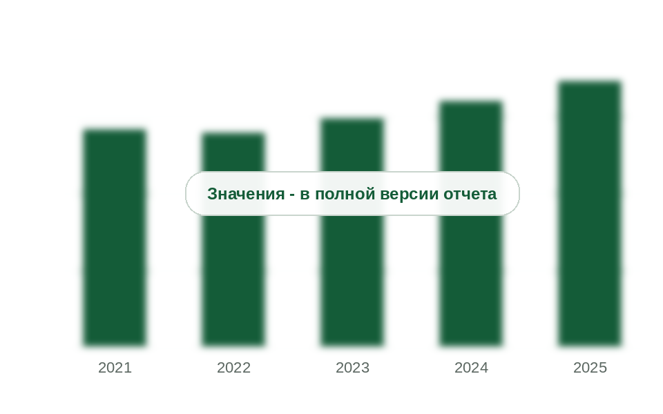 Площадь ММА-систем, 2021-2025 гг., тыс. м2