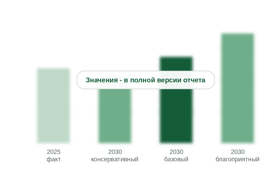Метилметакрилат в составах полов: 2025 г. и 2030 г. по сценариям, т