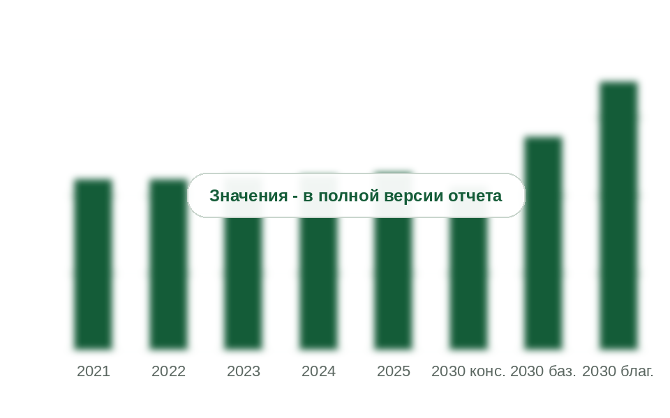 Метилметакрилат в связующем российского выпуска, 2021-2025 гг. и 2030 г. по сценариям, т