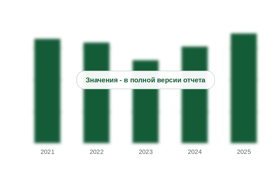Цена олова на Лондонской бирже металлов, 2021-2025 гг., тыс. долл. за т