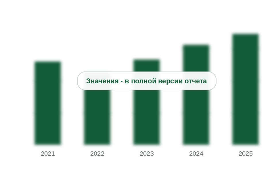 Вывоз Китая по коду циклических ангидридов, 2021-2025 гг., тыс. т