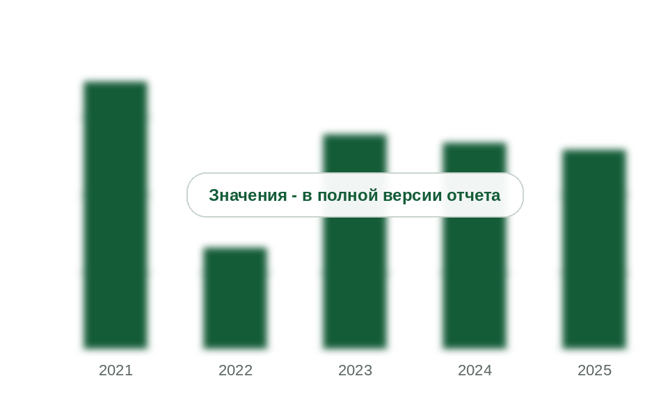 Ввоз циклических ангидридов в Россию из Китая, 2021-2025 гг., т